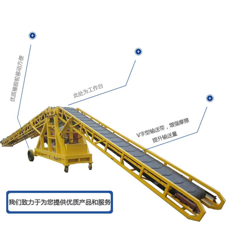 液壓雙翼式輸送機